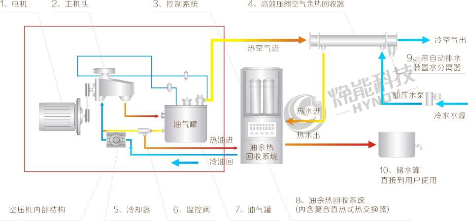 1648526383108992.png 生活用水--中国中车图8.png